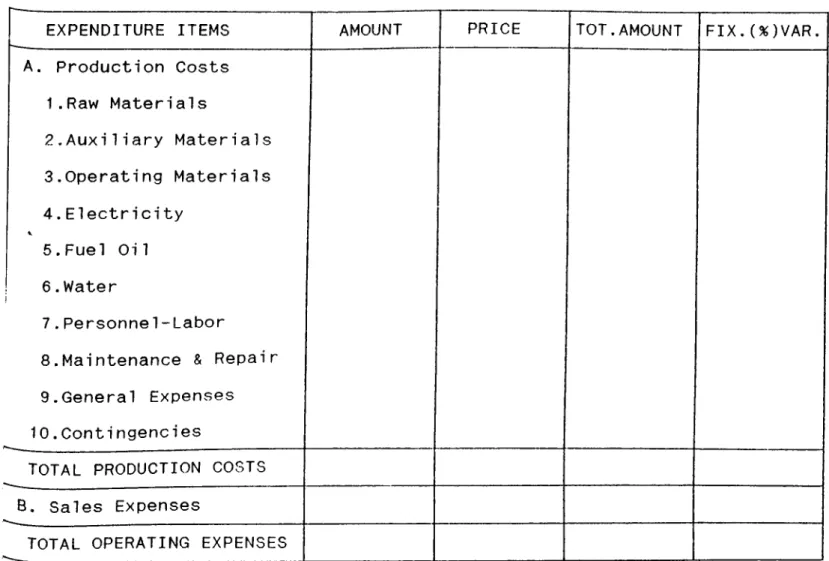 Table  4.3  Annual  Operating  Expenses