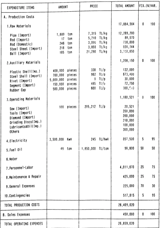 Table  5.4  Annual  O p e r a t i n g   Expenses