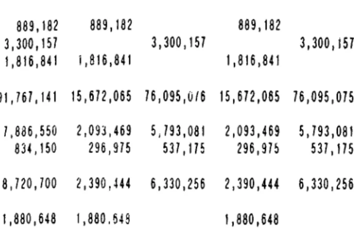 Table  5,12  Total  Financial  Needs  and  Sources,  B r e akaoxn  By  Years  (1000  TL.
