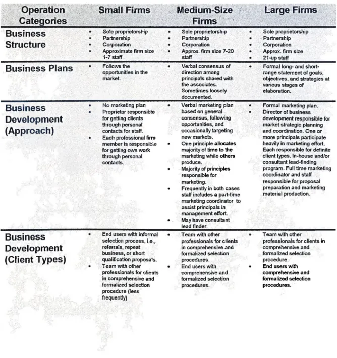 Table  1.  Comparison Chart for  Interior Design  Firms of Different Sizes.