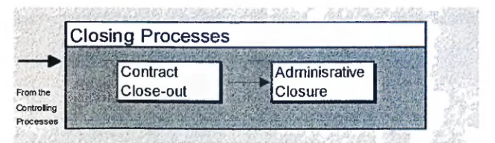 Figure  10.  Relationships Among the Closing  Processes.
