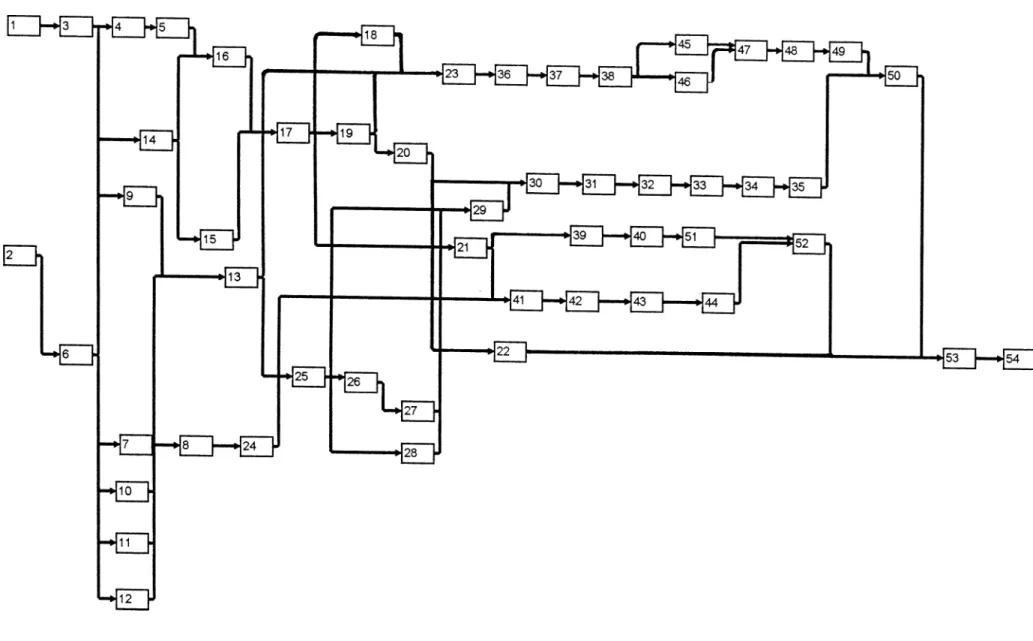 Figure C1.  Network diagram showing  precedence relations.