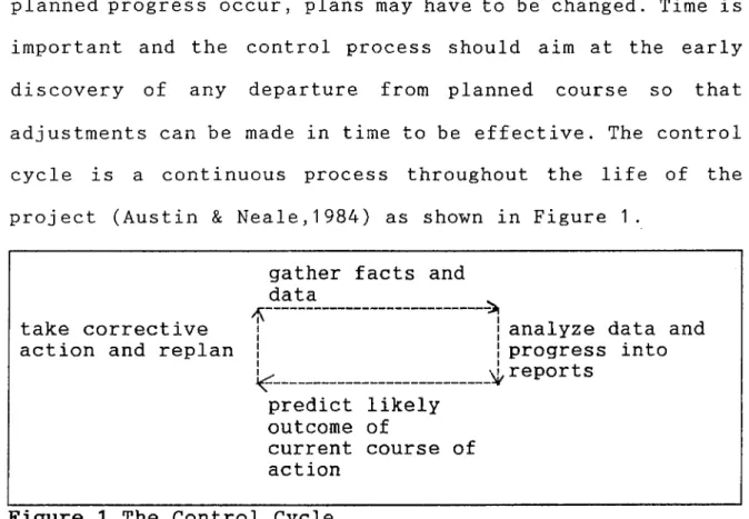 Figure  1  The  Control  Cycle