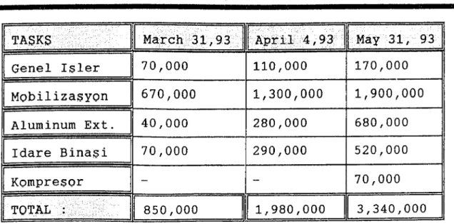 Table  III  Cumulative  Cost  in  $