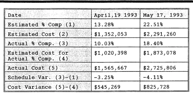 Table V Budget  and  Schedule  Update  Results