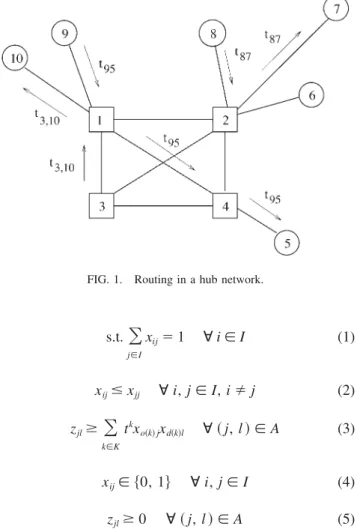 FIG. 1. Routing in a hub network.