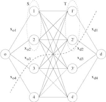 FIG. 2. The separation problem as a min cut.