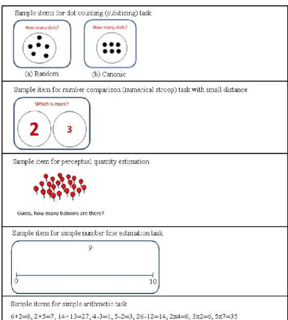 Figure 4.  Sample items (Cangöz et al., 2013) 