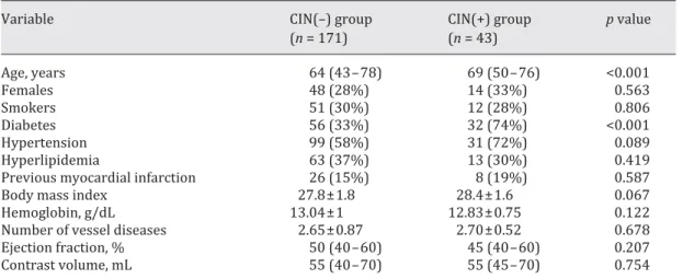 Table 2. Medications in both groups