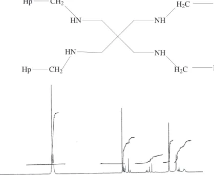 Figure 1. The 1 H-NMR spectra of PETBA compound