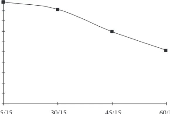 Figure 8. The effect of A/O on the extraction efficiency of copper(II) in CH 2 Cl 2 at 25 ◦ C