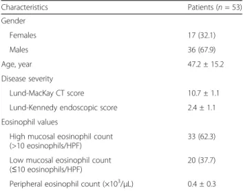 Table 1 Characteristics of the study population