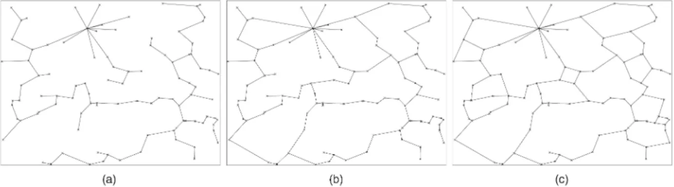 Fig. 1. Comparison of different topologies. (a) MST. (b) LMST. (c) RNG.