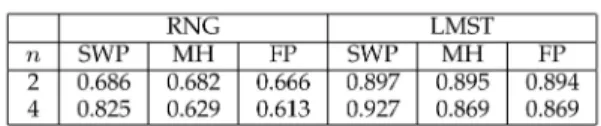 Fig. 3. Effect of number of nodes on network lifetime for various data gathering schemes