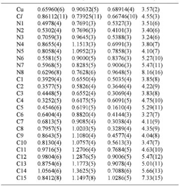 Table 1 Crystal and experimental data Formula: C 15 H 17 N 8 ClCu