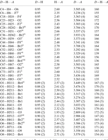 Table 2 Hydrogen-bond geometry (A ˚ ,  ). D—H  A D—H H  A D  A D—H  A C4—H4  O6 0.95 2.60 3.505 (4) 160 C6—H6  F7 i 0.95 2.35 3.238 (3) 155 C18—H18  F4 i 0.95 2.45 3.363 (4) 162 C23—H23  O2 0.95 2.56 3.504 (4) 172 C25—H25  F2 ii