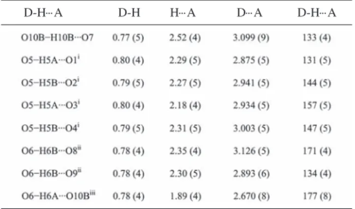 Table 2 Selected geometric parameters [Å, ˚]