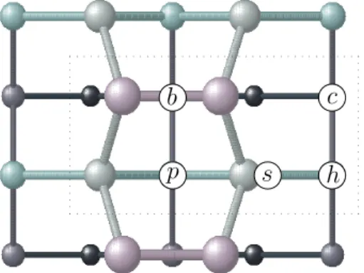 FIG. 1: Schematics of the adsorption sites for Cs atom on Si(001) surface. Surface unit cell is indicated by dashed box.