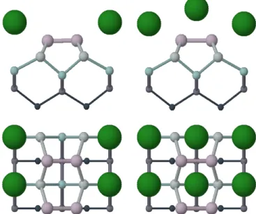 TABLE I: The structural parameters for most of the stable adsorption sites for two different coverages Θ
