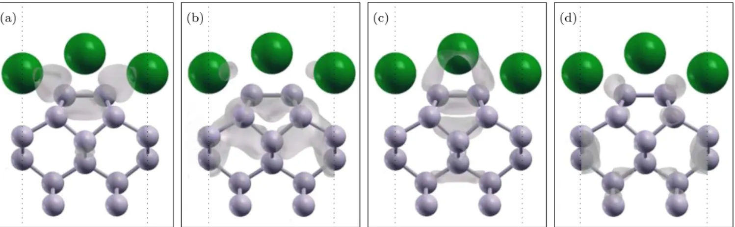 FIG. 4: h-p model 3D charge density distributions for S 1 and S 2 bands at high symmetry points K and J in the surface Brillouin zone