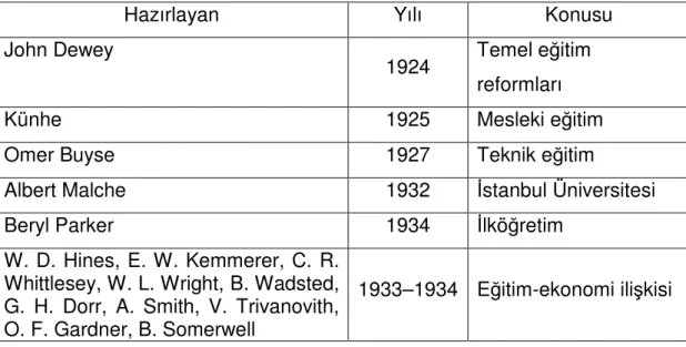 Çizelge  3.  Yabancı  Eğitimcilerin  Cumhuriyet’in  İlk  Yıllarında  Eğitime  İlişkin  Hazırladıkları Raporlar 