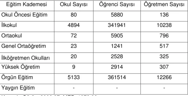 Çizelge 7. 1923–1924 Eğitim-Öğretim Yılında Türkiye’deki Okul, Öğrenci ve  Öğretmen Sayıları  