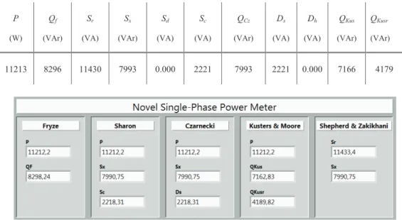 Table 8. For the demonstration case, the power components’ values calculated by using the original  expressions of the power resolutions