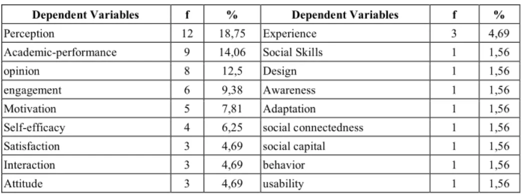 Table 4.  Variables / Research Interests  