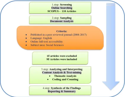 Fig. 2.  The overall research flow 