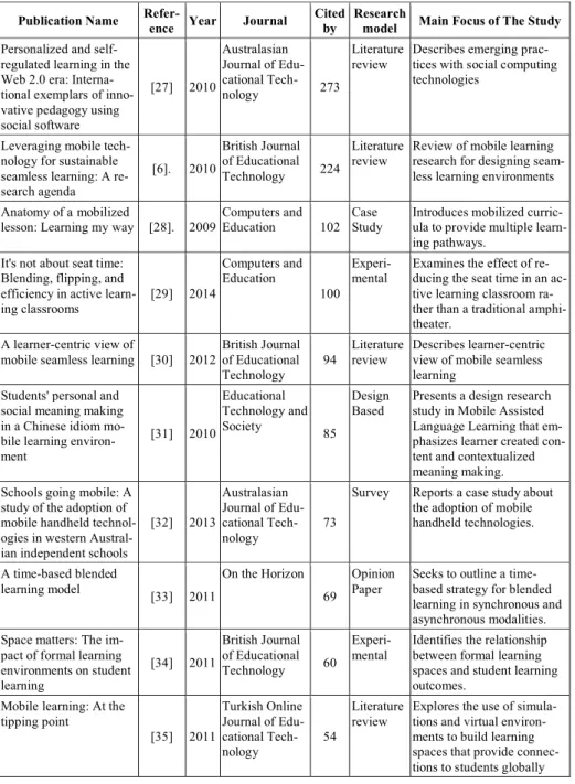 Table 1.  List of Authors with the Highest Number of Citations and the Main Focus of the  Study 