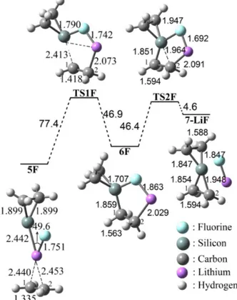 Figure 1. The proposed addition reaction mechanism of 1F to ethylene.  