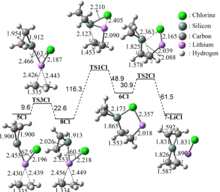 Figure 2. The proposed addition reaction mechanism of 1Cl to ethylene.    