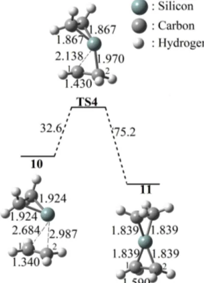 Figure 4. The proposed addition reaction mechanism of 9 to ethylene. 