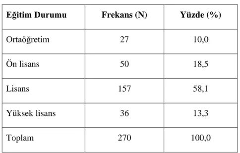 Tablo 5.4: Çalışanların eğitim düzeylerine ilişkin frekans analizi sonuçları. 