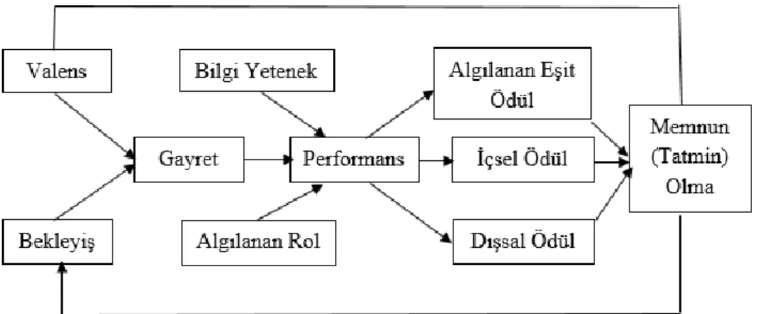 Şekil 2.3: Porter-Lawler teorisi [18]. 