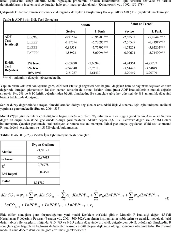 Tablo II: ARDL (2,2,2) Modeli İçin Eşbütünleşme Testi Sonuçları 