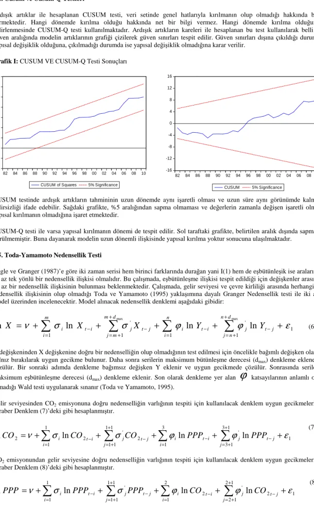 Grafik I: CUSUM VE CUSUM-Q Testi Sonuçları