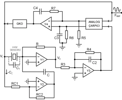 Şekil 2.21: Kapasitans kontrollü osilatör devresi [109]. 