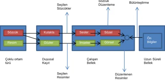 Şekil 6. İki Kanal Varsayımı. 