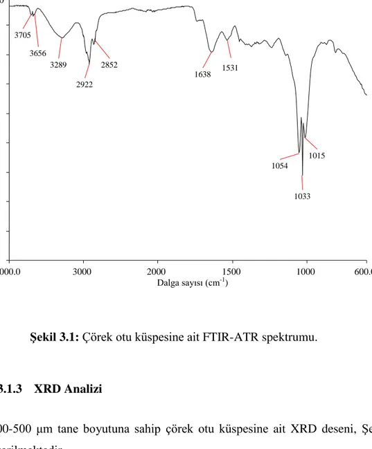 ġekil 3.1: Çörek otu küspesine ait FTIR-ATR spektrumu. 
