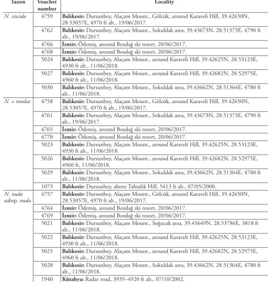 Table 1. Voucher information of Nepeta species examined for DNA extractions.