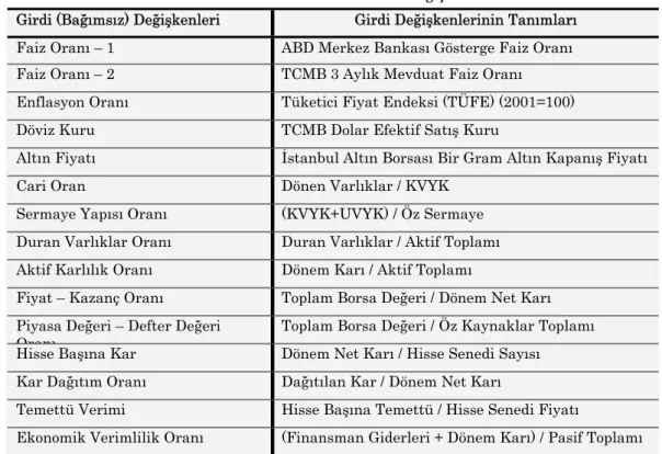 Tablo 1. Analizde Kullanılan Girdi Değişkenleri* 