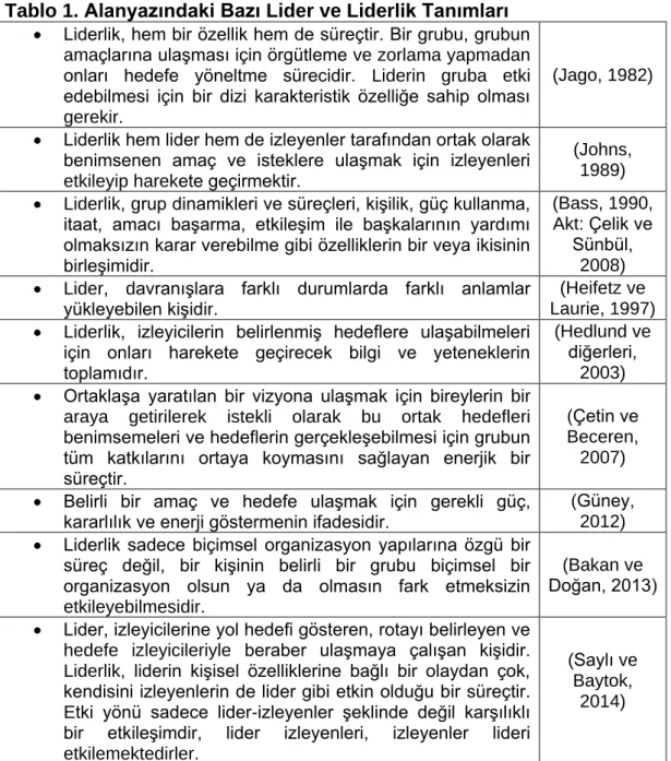 Tablo 1. Alanyazındaki Bazı Lider ve Liderlik Tanımları 