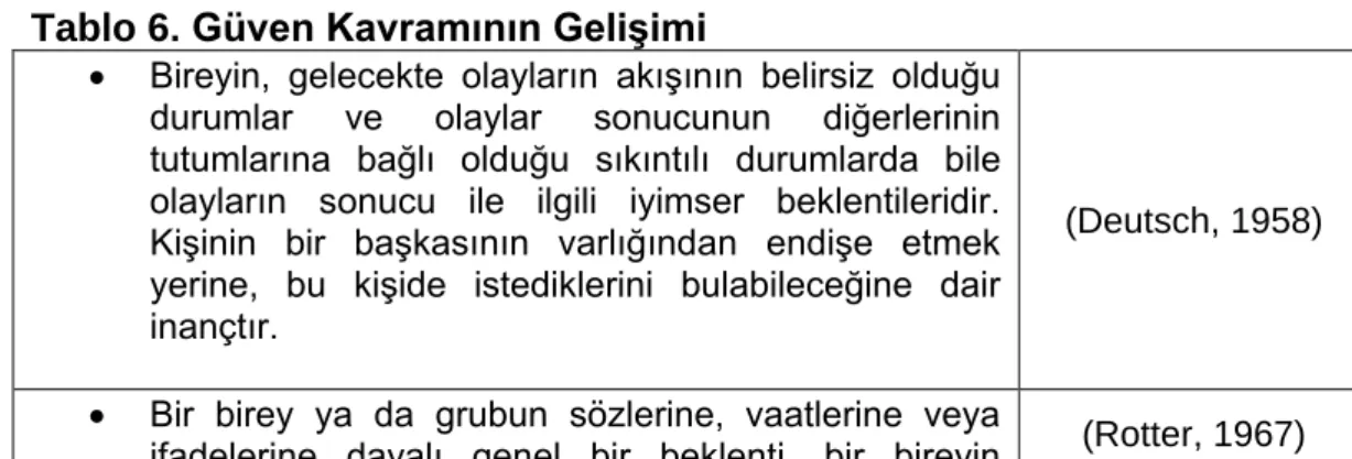 Tablo 6. Güven Kavramının Gelişimi