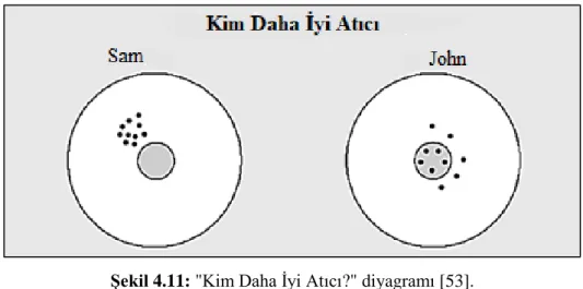 Şekil 4.11: "Kim Daha İyi Atıcı?" diyagramı [53]. 