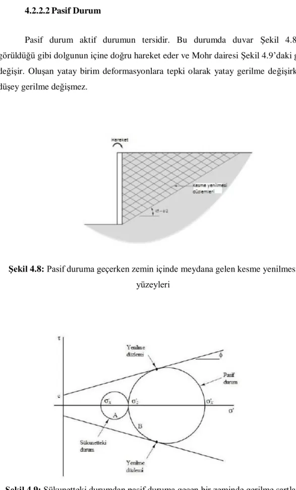 Şekil 4.8: Pasif duruma geçerken zemin içinde meydana gelen kesme yenilmesi  yüzeyleri 
