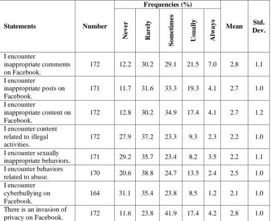 Table 5. Perceptions of harmful effects of Facebook 