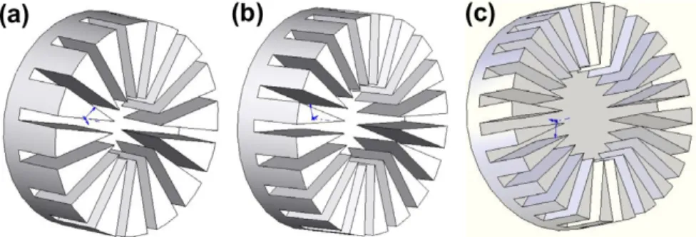 Fig. 2. For three-phase axial ﬂux permanent magnet free rod rotor synchronous motor (a) stator structure, (b) wounds and (c) total magnetic ﬁeld of one part.