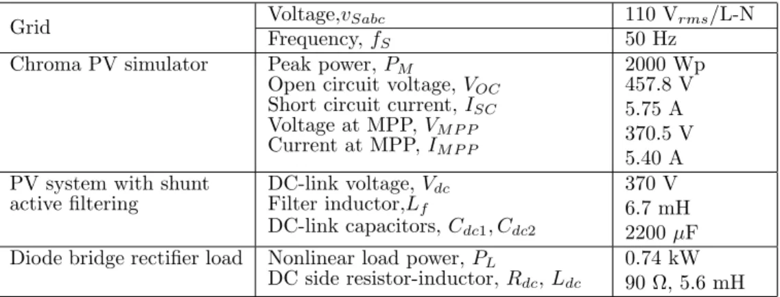 Figure 5. (a) Grid voltages, (b) grid currents, (c) inverter currents, and (d) load current waveforms.