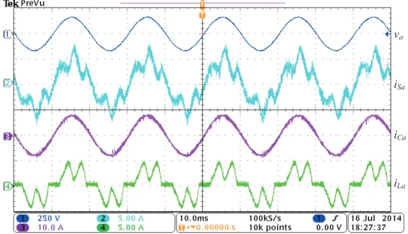 Figure 11. The experimental results for only grid-connected PV system mode.